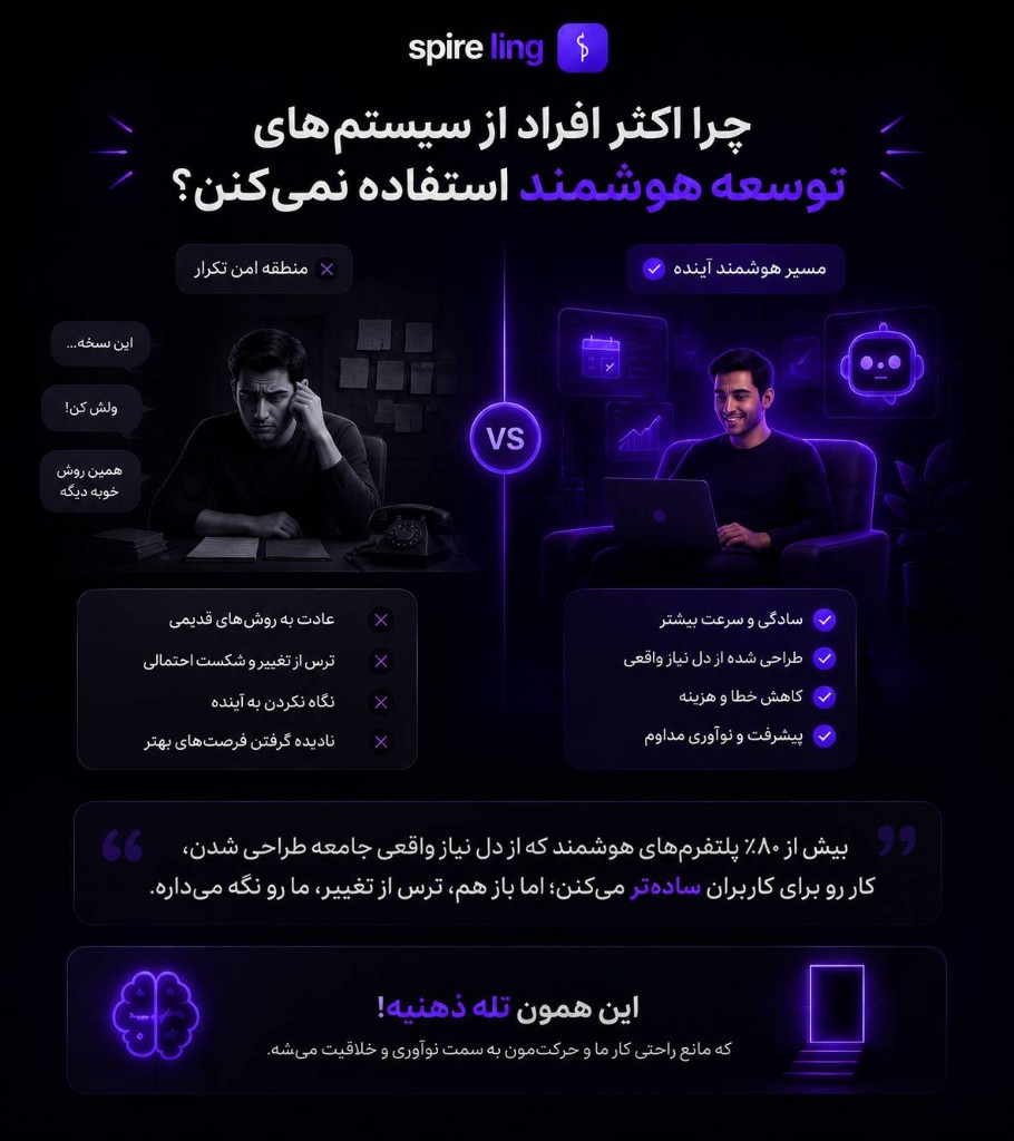 رسالت اسپایرلینگ مسیر هوشمند رزرو نوبت اسپایرلینگ در برابر روشهای سنتی